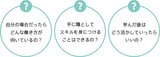 自分の場合だったらどんな働き方が向いているの？手に職としてスキルを身に付けることは出来るの？学んだ後はどう活かしていったらいいの？