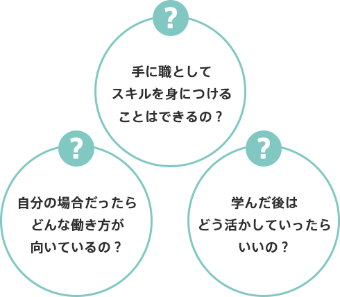 自分の場合だったらどんな働き方が向いているの？手に職としてスキルを身に付けることは出来るの？学んだ後はどう活かしていったらいいの？